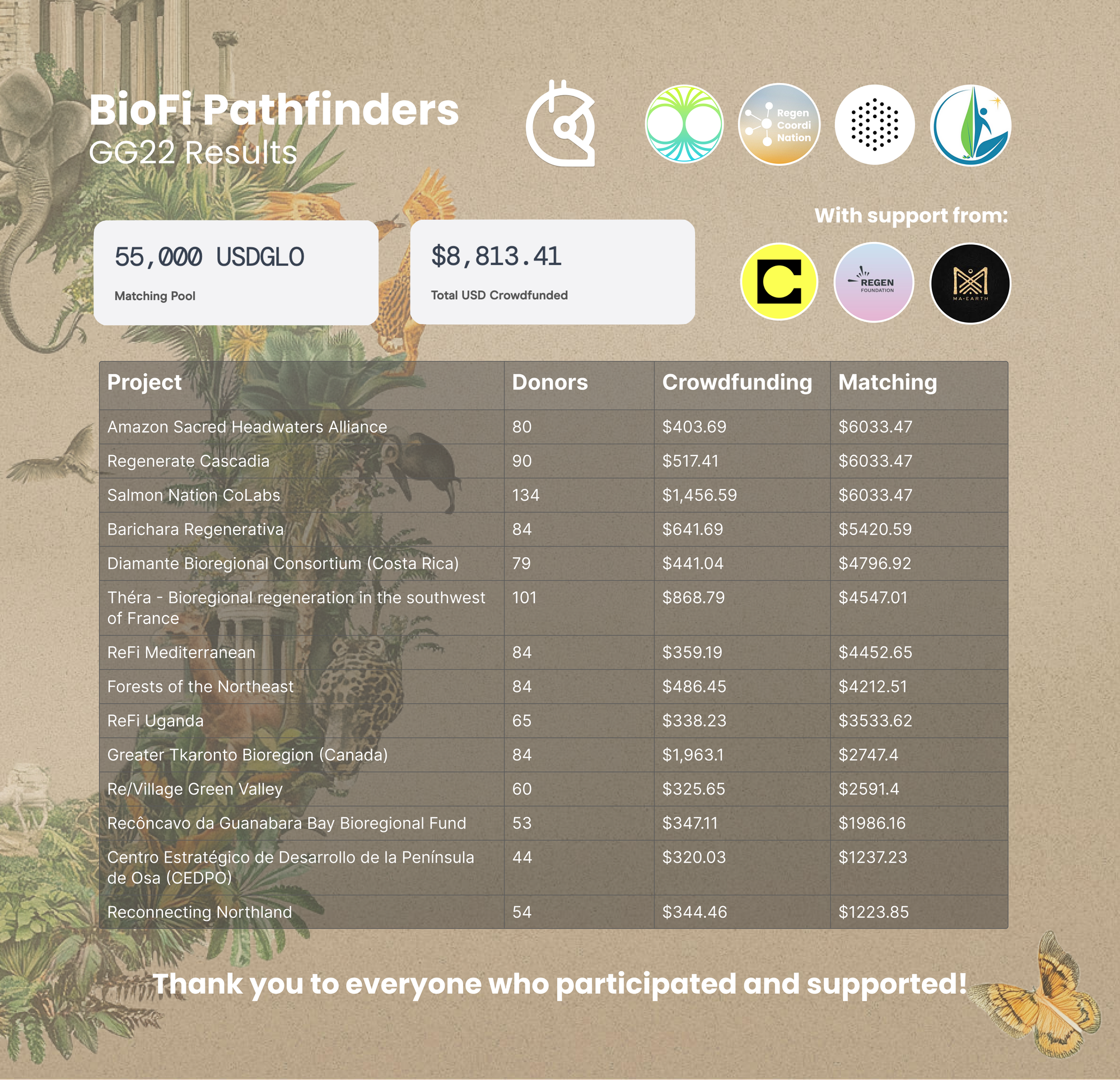 BioFi Pathfinders Launch