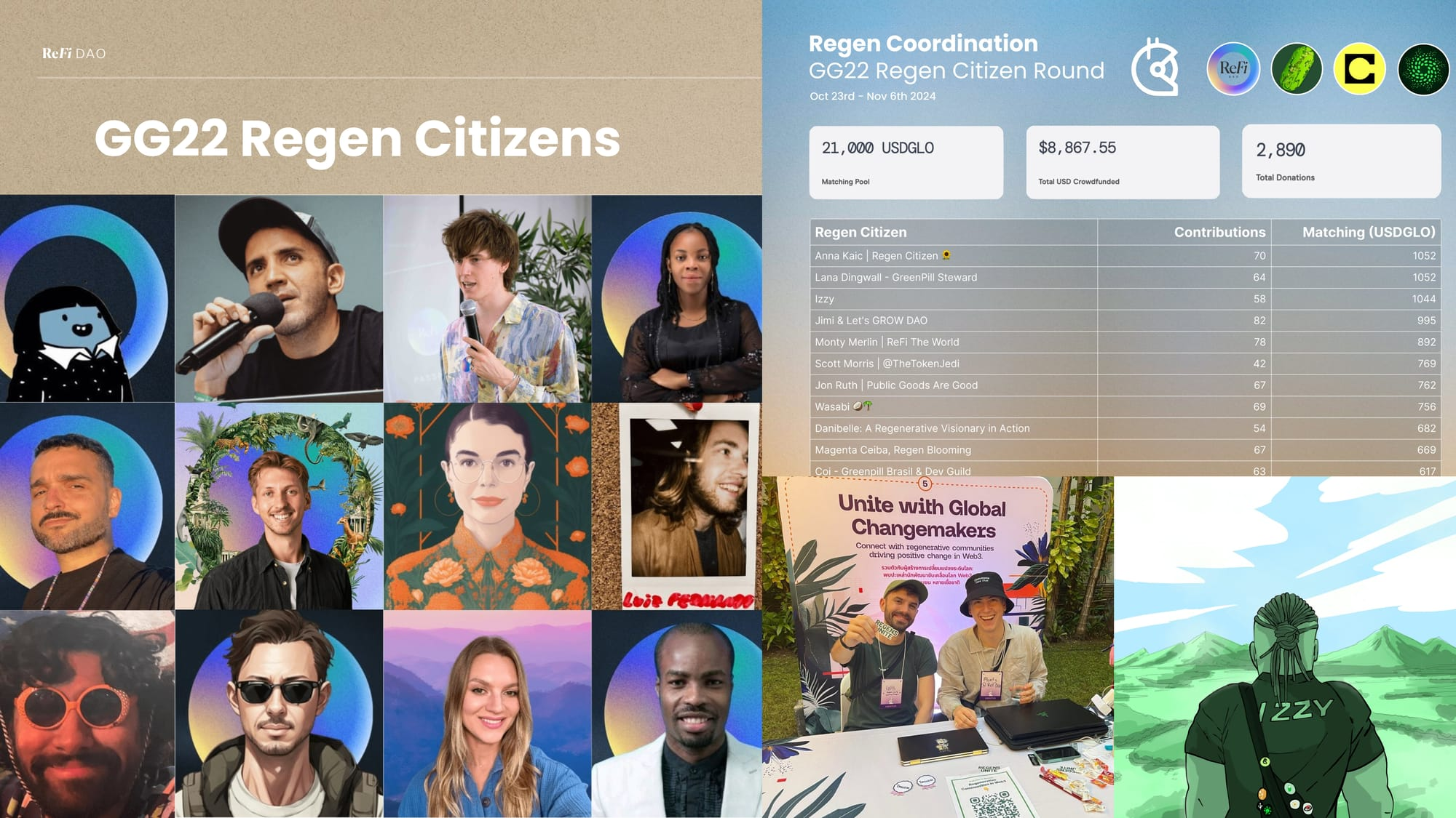 GG22 Regen Citizens Genesis